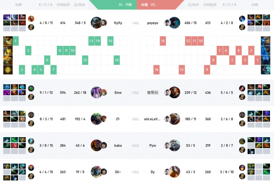 北京JDG主场LPL赛段精彩纷呈