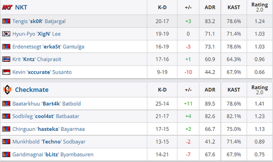 绝地求生开发商Krafton成功上市募资38亿美元但首日表现不佳