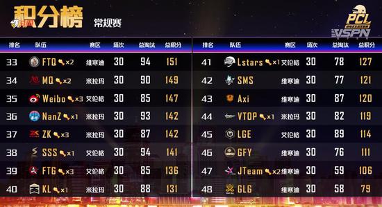 体验全新三国对战模式 王者荣耀魏蜀吴势力全面开战