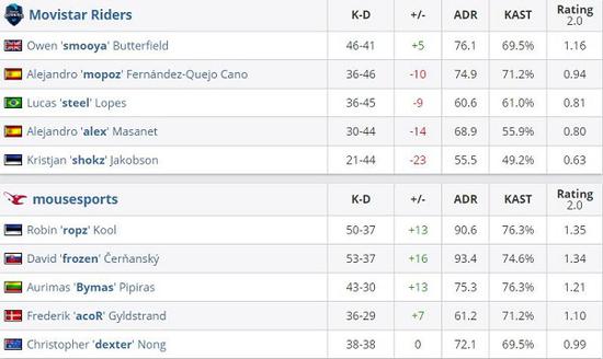 HLE战队在四次世界赛中遭遇LPL强敌逆转