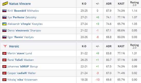 成都迎来BLAST DOTA2国际巅峰对决早鸟票限量抢购